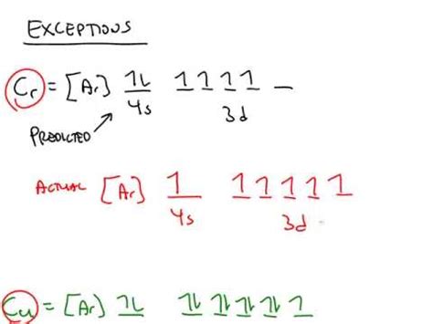 Electron Configuration Exceptions - YouTube