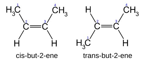 Isomerism | Cis-Trans Isomerism | Formation & Properties | Chemistry | Byju's