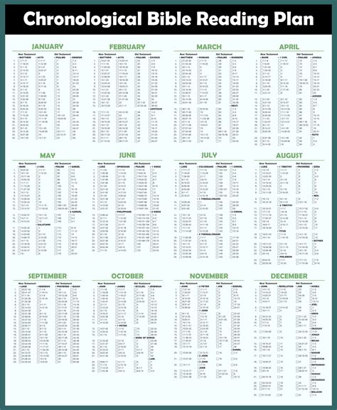 10 Best Printable Bible Reading Charts | Porn Sex Picture