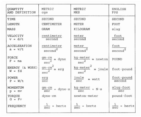 Printable Chemistry Conversion Chart