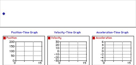 Negative And Positive Acceleration