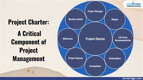 Project Charter - A Critical Component of Project Management