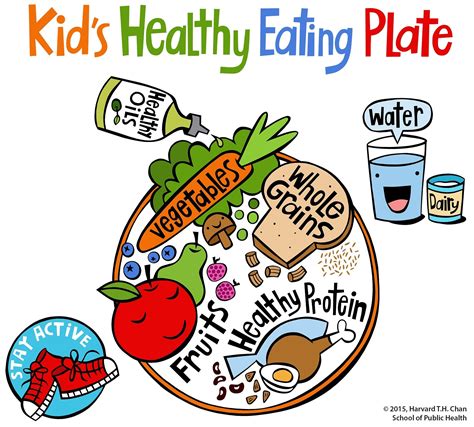The Kid’s Healthy Eating Plate is a visual guide to help educate and encourage children to eat ...