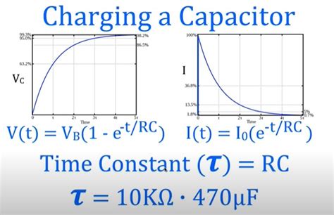 Capacitor Energy And Time Constant Calculator|Tools - Utmel