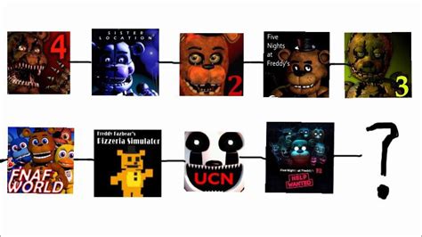 The FNaF TimeLine {Theory} [1-HW] | Five Nights At Freddy's Amino