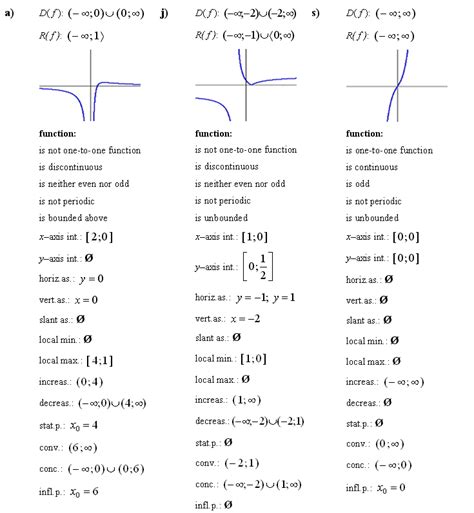 Answers to Math Exercises & Math Problems: Analysis of Functions ...