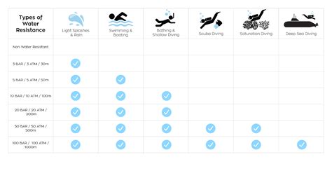 Understanding Water Resistance of your Watch | Samaya Watch