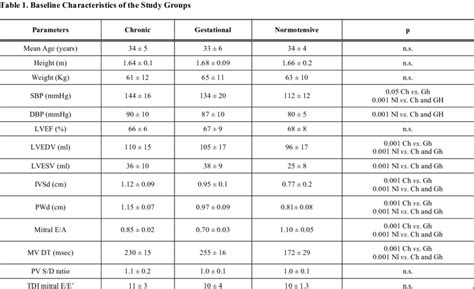 Definition Of Hypertension And Pressure Goals During, 41% OFF