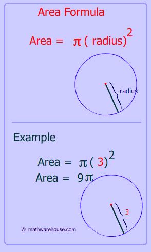 Area of a circle formula | Math infographic, Studying math, Learning ...