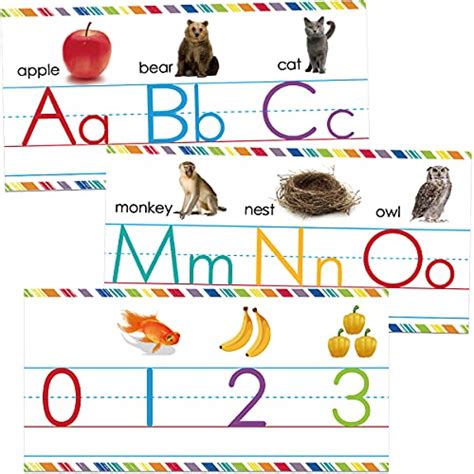 Best Alphabet Border For Classroom Use