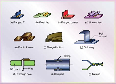 Soldering: The Basics - Weld Guru