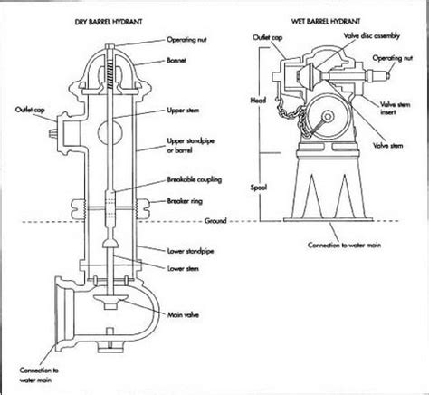 STI Vs Fire hydrant - Page 6 - Subaru Impreza WRX STI Forums: IWSTI.com