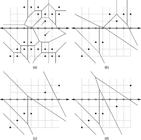 Euclidean distance | Semantic Scholar