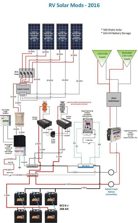 [DIAGRAM] Wiring Diagram Rv Solar System - MYDIAGRAM.ONLINE