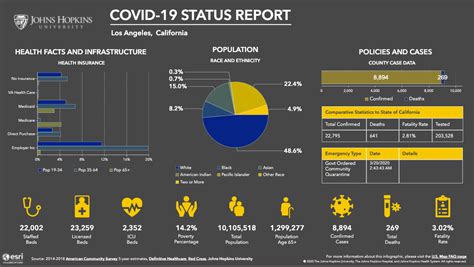 Johns Hopkins launches new U.S.-focused COVID-19 tracking map | Hub