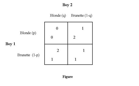 The Game Theory Glitch in A Beautiful Mind