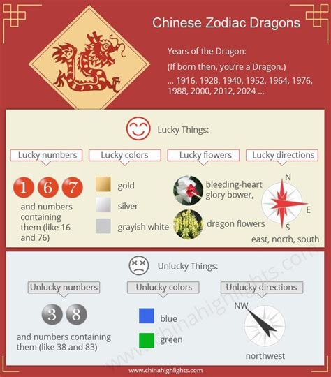 Year of the Dragon, Personality and 2022 Horoscope Predictions | Chinese zodiac, Chinese zodiac ...