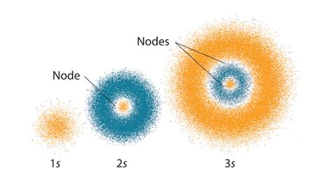 The quantum mechanical model of the atom (article) | Khan Academy