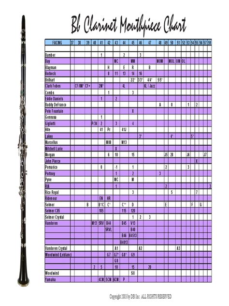 Clarinet Mouthpiece Chart