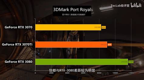 NVIDIA GeForce RTX 3070 Ti Gaming & Synthetic Performance Benchmarks Leak Out, Up To 10% Faster ...