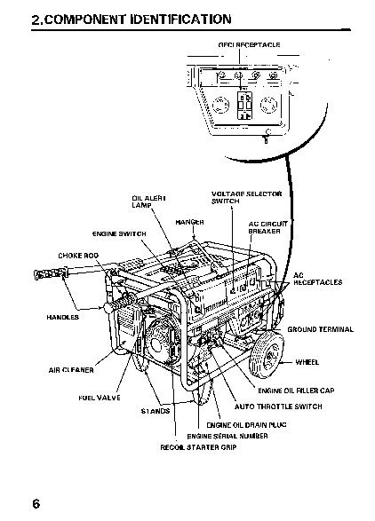 Honda Generator EM3800SX EM5000SX EM6500SX Owners Manual