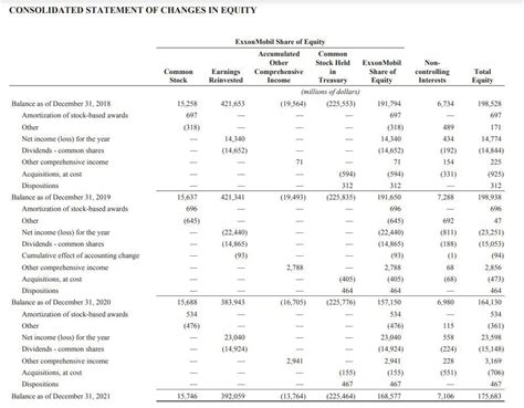 Financial statements: list of types and how to read them (2023)