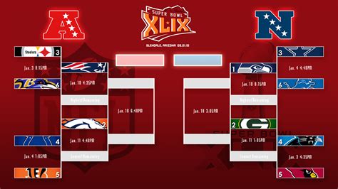 Nfl 2015 Playoffs Bracket | myideasbedroom.com