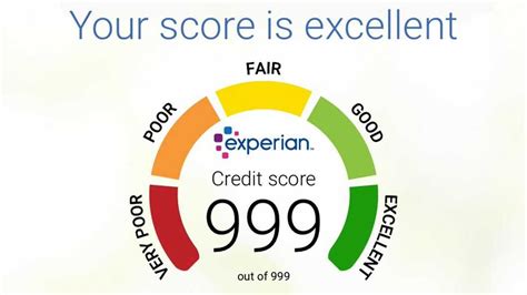 Experian Credit Score: How to Check, Benefits & Importance