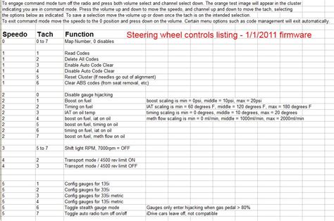 JB4 Steering Wheel Command Mode Explained/Chart!