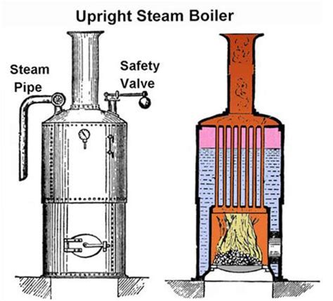 small steam engine for a model boat. | MIG Welding Forum