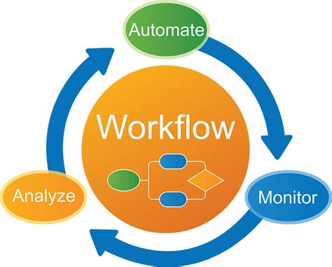 The Ultimate Guide to Workflow Automation. - SweetProcess