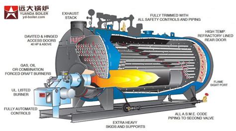 steam boiler with condenser, high efficiency boiler