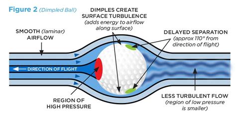 Let’s Compare a Falcon Jet to a Golf Ball - Bloom Business Jets