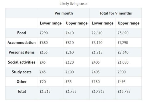 How Much Does Oxford University Cost?