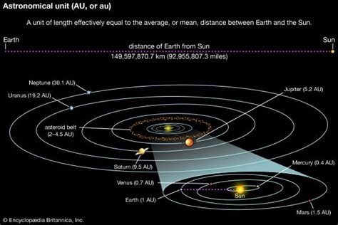 astronomy | Definition & Facts | Britannica.com