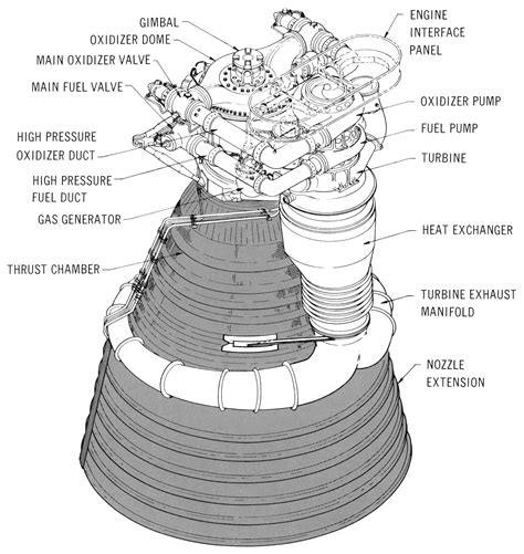 The mighty F-1 Engine. | Rocket engine, Rocket, Engineering