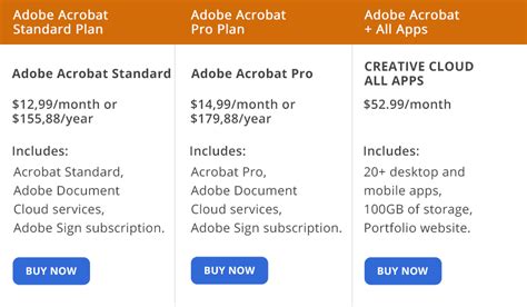 Adobe Acrobat Standard Vs Pro Comparison 2023, 51% OFF