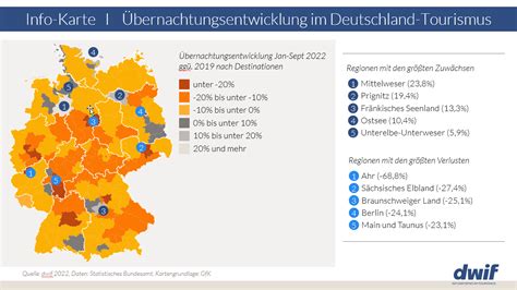 dwif: Aktuelle Daten zum Deutschland-Tourismus: Infokarte zeigt ...