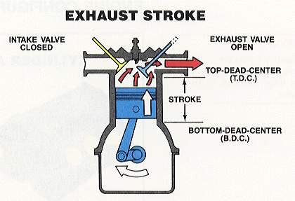 Intake Stroke Diagram - Headcontrolsystem