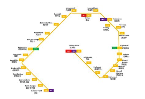 Circle Line Review - Micah Lim 林益才 Singapore Real Estate