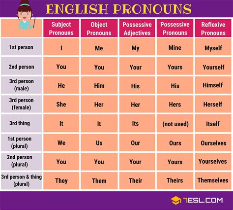 A Guide to Mastering English Pronouns with Helpful Pronoun Examples ...