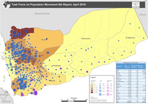 Yemen: Task Force on Population Movements 8th Report, April 2016 ...