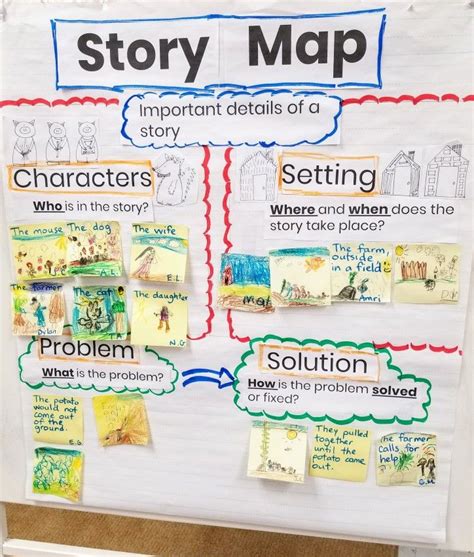 Story Map Example, Wife Story, Interactive Stories, Story Elements ...