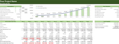 Discounted Cash Flow Model (DCF) Excel Model - Eloquens