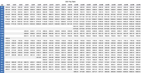 Dod Pay Chart 2021 - Best Picture Of Chart Anyimage.Org