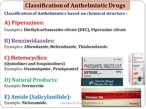 Anthelmintics Drugs | B.Pharmacy 3rd year 2nd Sem | Medicinal Chemistry-III - PHARMA WISDOM