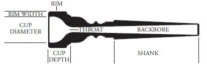 A Guide to Tuba Mouthpiece Sizes 🎷