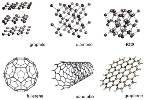 Graphite Crystal Structure