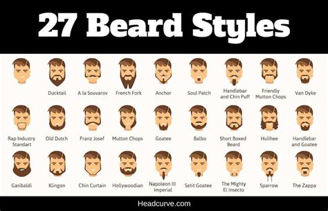 27 Most Popular Types of Beards – Headcurve