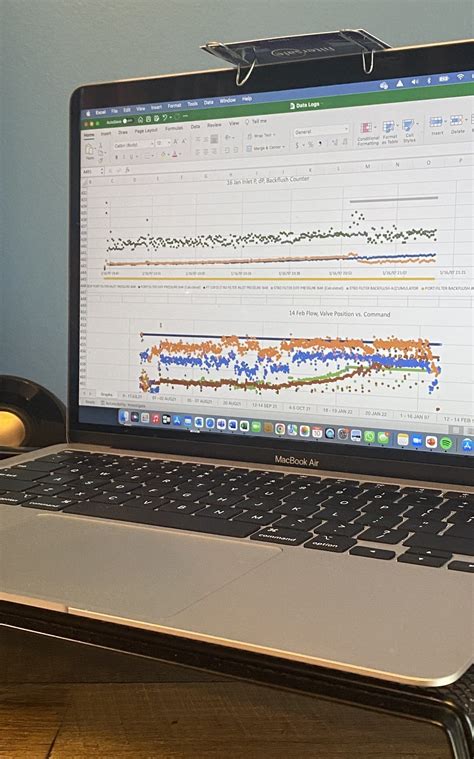 Data Log Analysis – Simplify Ballast